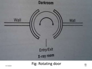Fig: Rotating door
5/1/2024 25
25
 