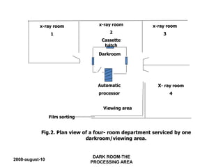2008-august-10
DARK ROOM-THE
PROCESSING AREA
x-ray room
2
Cassette
hatch
x-ray room
3
x-ray room
1
Darkroom
X- ray room
4
Automatic
processor
Viewing area
Film sorting
Fig.2. Plan view of a four- room department serviced by one
darkroom/viewing area.
 