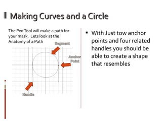 Making Curves and a Circle
The Pen Tool will make a path for
your mask. Lets look at the
Anatomy of a Path

 With Just tow anchor

points and four related
handles you should be
able to create a shape
that resembles

 