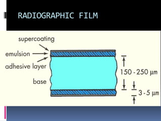 Film Fog In Radiography Dark room procedures | PPTX