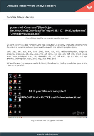 Dark Side Hack Darkside Ransomware Malware Analysis, Overview By Any.Run – WNHMX