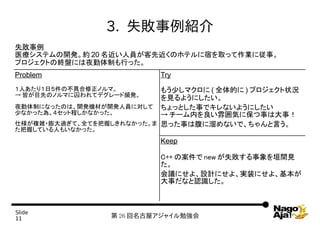 3. ʧB
ʧ
ҽƥ_ks 20 ˆTȽΥۥƥޤȡäIˏ¡
ץȤνKPˤҹƤФä
Problem                    Try
ˤ꣱գβߺΥޡ        ⤦٤ޥ ( ȫĤ ) ץ״r
 ԤĿȤΥΥޤƥǥ`lk
                           Ҋ褦ˤ
ҹƤˤʤäΤϡ_kCĤ_kˆTˌ äȤ¤ǥʤ褦ˤ
٤ʤä顣åȳ̤ʤä         `ڤ냇ݤ˱¤ϴ£
˘}j?^ơȫƤդʤä ˼ä¤ϸʤǡԤ
դƤˤ⤤ʤä
                           Keep

                           C++ ΰ new ʧԫgҊ
                           
                           hˤ衢OӋˤ衢gװˤ衢
                           ¤ʤJR



ݺߣ
11                 26 ݥ㥤㏊
 