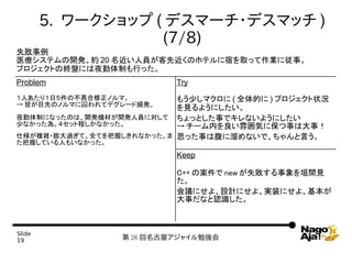 5. `å ( ǥީ`?ǥޥå )
                    (7/8)
ʧ
ҽƥ_ks 20 ˆTȽΥۥƥޤȡäIˏ¡
ץȤνKPˤҹƤФä
Problem                    Try
ˤ꣱գβߺΥޡ        ⤦٤ޥ ( ȫĤ ) ץ״r
 ԤĿȤΥΥޤƥǥ`lk
                           Ҋ褦ˤ
ҹƤˤʤäΤϡ_kCĤ_kˆTˌ äȤ¤ǥʤ褦ˤ
٤ʤä顣åȳ̤ʤä         `ڤ냇ݤ˱¤ϴ£
˘}j?^ơȫƤդʤä ˼ä¤ϸʤǡԤ
դƤˤ⤤ʤä
                           Keep

                           C++ ΰ new ʧԫgҊ
                           
                           hˤ衢OӋˤ衢gװˤ衢
                           ¤ʤJR



ݺߣ
19                 26 ݥ㥤㏊
 