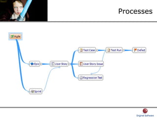 Processes
 