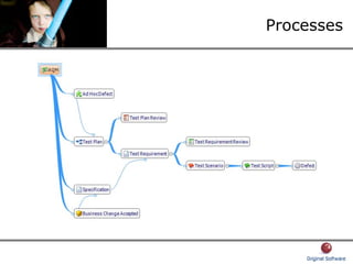 Processes
 