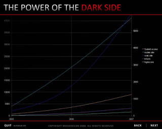Dark Side Presentation
