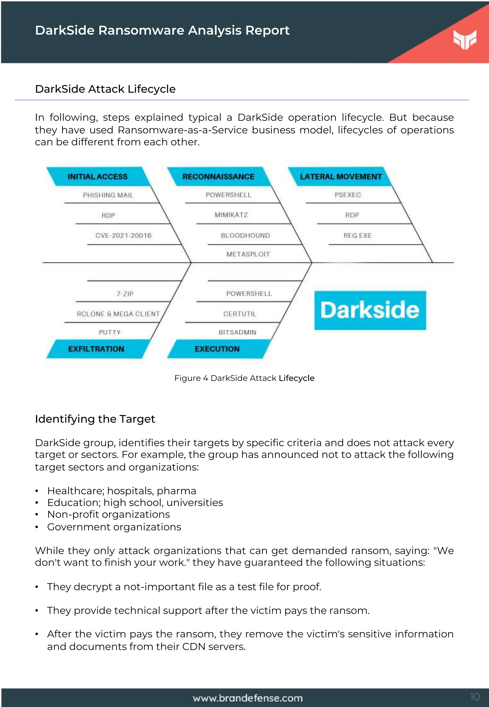 10
DarkSide Attack Lifecycle
In following, steps explained typical a DarkSide operation lifecycle. But because
they have used Ransomware-as-a-Service business model, lifecycles of operations
can be different from each other.
Figure 4 DarkSide Attack Lifecycle
Identifying the Target
DarkSide group, identifies their targets by specific criteria and does not attack every
target or sectors. For example, the group has announced not to attack the following
target sectors and organizations:
• Healthcare; hospitals, pharma
• Education; high school, universities
• Non-profit organizations
• Government organizations
While they only attack organizations that can get demanded ransom, saying: "We
don't want to finish your work." they have guaranteed the following situations:
• They decrypt a not-important file as a test file for proof.
• They provide technical support after the victim pays the ransom.
• After the victim pays the ransom, they remove the victim's sensitive information
and documents from their CDN servers.
DarkSide Ransomware Analysis Report
 