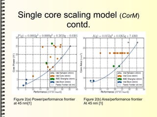 Single core scaling model (CorM)
contd.
Figure 2(a) Power/performance frontier
at 45 nm[1]
Figure 2(b) Area/performance frontier
At 45 nm [1]
 