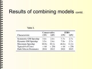 Results of combining models contd.
Table 3.
 