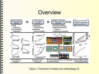 Overview
Figure. 1 Overview of models and methodology [1]
 