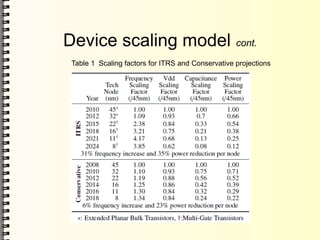Device scaling model cont.
Table 1 Scaling factors for ITRS and Conservative projections
 