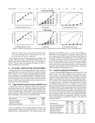 Dark silicon and the end of multicore scaling | PDF