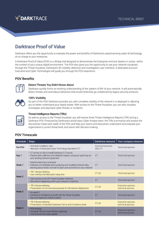 Darktrace Proof of Value
Darktrace offers you the opportunity to evaluate the power and benefits of Darktrace’s award-winning cyber AI technology,
at no charge to your enterprise.
A Darktrace Proof of Value (POV) is a 30-day trial designed to demonstrate the Enterprise Immune System in action, within
the context of your unique digital environment. The POV also gives you the opportunity to see your network visualized
through the Threat Visualizer, Darktrace’s 3D visibility, detection and investigation user interface. A dedicated Account
Executive and Cyber Technologist will guide you through the POV experience.
Detect Threats You Didn’t Know About
Darktrace quickly forms an evolving understanding of the ‘pattern of life’ of your network. It will automatically
detect threats and anomalous behaviors that would otherwise go undetected by legacy security products.
100% Visibility
As part of the POV, Darktrace provides you with complete visibility of the network it is deployed in, allowing
you to better understand your digital estate. With access to the Threat Visualizer, you can also visualize,
investigate, and play back cyber-threats or incidents.
Threat Intelligence Reports (TIRs)
As well as access to the Threat Visualizer, you will receive three Threat Intelligence Reports (TIR) during a
Darktrace POV. Produced by Darktrace’s world-class Cyber Analyst team, the TIRs summarize and assess the
discoveries made each week of the POV, and help your teams and executives understand and evaluate your
organization’s current threat level, and assist with decision-making.
POV Benefits
POV Timescale
Schedule Steps Darktrace resource Your company resource
Pre POV
•	 Schedule installation date
•	 Allocation of dedicated Cyber Technology Specialist (CT)
Account Executive
(AE), CT
Technical sponsor
Day 1
•	 CT arrives on site to install Darktrace (1-2 hours)
•	 Passive data collection and validation begins, using port spanning via
your existing network equipment
CT Technical sponsor
Week 1
•	 Machine learning is activated
•	 Darktrace immediately starts analyzing and modeling network data,
learning about what’s ‘normal’ for each user and device on your network
CT Technical sponsor
Week 2
•	 TIR 1 Review Meeting
•	 User interface familiarization deep dive
CT, AE Technical sponsor
•	 Gain access to the 3D Threat Visualizer interface
•	 See what is happening within your network in real time
CT Technical sponsor
Week 3
•	 TIR 2 Review Meeting
•	 Presentation of commercial proposals for full network deployment
CT, AE
Executive sponsor,
technical sponsor
•	 As week 2
•	 Continue to familiarize yourself with the Threat Visualizer
•	 See and respond to real-time alerts
CT Technical sponsor
Week 4
•	 TIR 3 Review Meeting
•	 Presentation of standard Darktrace Terms and Conditions sheet
CT, AE
Executive sponsor,
technical sponsor
•	 POV finishes
•	 Schedule TIR Summary Review (optional)
•	 Commercial next steps agreed
CT, AE
Executive sponsor,
technical sponsor
TECHNICAL BRIEF
 