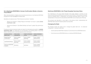 205
Darktrace RESPOND in the Threat Visualizer Summary Pane
As of Darktrace 6.1, the main Threat Visualizer home page displays a summary of how
autonomouslyDarktrace RESPONDcan act at the current moment.This overviewsummarizes
across all possible factors, configurations, and settings described above to give a true
representation of how autonomously Darktrace RESPOND can act at each point of the day.
The summary was described in more detail in the previous article, Understanding the
RESPOND State using the Threat Visualizer Summary Pane.
Changing the State
The following articles will explain how to change the global state and - for advanced
configuration - individual model state.
• Use the Darktrace RESPOND Schedule to Control Autonomous RESPOND Actions
• Control Autonomous RESPOND Actions on Individual RESPOND Models.
So is Darktrace RESPOND in Human Confirmation Mode or Autono-
mous Mode?
When deciding whether a created action should be autonomous or not, Darktrace RESPOND
evaluates the model state and the schedule state.
By default, all models are set to “Permit Autonomous Action”, therefore:
• Setting the schedule to “Always Require Confirmation” will result in global Human
Confirmation mode
• Setting the schedule to “Use Model Settings” will result in global, fully autonomous
mode.
Changing the state ofindividual models can impact this mode, leaving the system in a partially
autonomous state. This relationship can be illustrated in the following table of outcomes,
where a “pending” action is one that requires human confirmation:
(SCHEDULE STATE VS
MODEL STATE)
FORCE HUMAN
CONFIRMATION
PERMIT AUTONOMOUS
ACTION
FORCE AUTONOMOUS
ACTION
Always Require
Confirmation
Action created
(pending)
Action created
(pending)
Action created
(autonomous)
Use Model Settings
Action created
(pending)
Action created
(autonomous)
Action created
(autonomous)
Darktrace RESPOND
Disabled
No Action No Action
Action created
(autonomous)
 