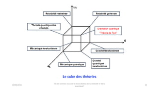 Periode Reticulaire Cube Dark universe and quantum vacuum | PDF