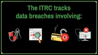 The ITRC tracks
data breaches involving:
credit / debit card
numbers
email/password/
username records
protected health
information (PHI)
social security
numbers
 