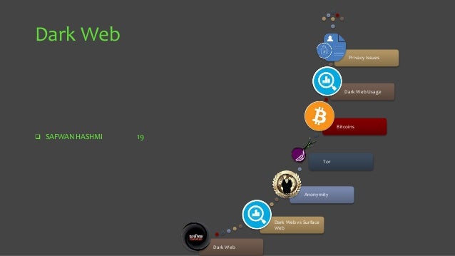 Dark Web - 