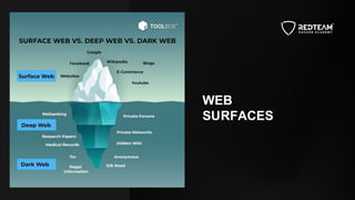 Data breaches and dark web. What is Onion Network? | PPTX