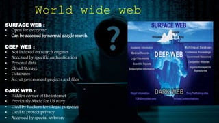 World wide web
SURFACE WEB :
• Open for everyone.
• Can be accessed by normal google search.
DEEP WEB :
• Not indexed on search engines.
• Accessed by specific authentication
• Personal data.
• Cloud Storage
• Databases
• Secret government projects and files
DARK WEB :
• Hidden corner of the internet
• Previously Made for US navy
• Used by hackers for illegal purposes
• Used to protect privacy
• Accessed by special software
 