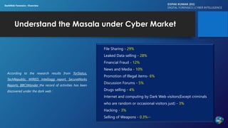 Understand the Masala under Cyber Market
According to the research results from TorStatus,
TechRepublic, WIRED, Intelliagg report, SecureWorks
Reports, BBCiWonder the record of activities has been
discovered under the dark web :
File Sharing - 29%
Leaked Data selling - 28%
Financial Fraud - 12%
News and Media - 10%
Promotion of Illegal items- 6%
Discussion Forums - 5%
Drugs selling - 4%
Internet and computing by Dark Web visitors(Except criminals
who are random or occasional visitors just) - 3%
Hacking - 3%
Selling of Weapons - 0.3%--
D3PAK KUMAR (D3)
DIGITAL FORENSICS | CYBER INTELLIGENCE
DarkWeb Forensics : Overview
 
