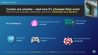 Crooks are smarter – and now it’s cheaper than ever!
They can buy malware, attack kits, and even ‘Crimeware-as-a-Service’!
It's as cheap as…
Drive-by Download tool kit rental
$100/WEEK
Credit card details
$ 0.50/CARDS
DDoS attacks
$10/DAY
Stolen gaming accounts
$10 EACH
Verified Spam Email Blasts
$70/MILLION
• India and Union Cabinet has already approved the ‘Smart Cities Mission’, with an outlay of 48,000 crores, under which 100 new ‘Smart Cities’ would be developed.
DarkWeb Forensics : Overview
 