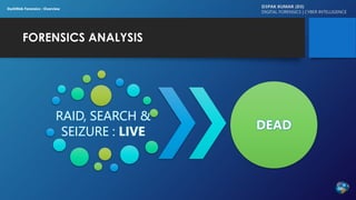 FORENSICS ANALYSIS
D3PAK KUMAR (D3)
DIGITAL FORENSICS | CYBER INTELLIGENCE
DarkWeb Forensics : Overview
RAID, SEARCH &
SEIZURE : LIVE DEAD
 