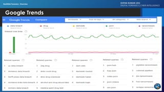 Google Trends
D3PAK KUMAR (D3)
DIGITAL FORENSICS | CYBER INTELLIGENCE
DarkWeb Forensics : Overview
 