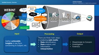 D3PAK KUMAR
DIGITAL FORENSICS | CYBER INTELLIGENCE
WEBINT
• Disseminate to Concern
• Investigation
• Forensics
Output
COTS
Twitter
iMessengers
Maltego
Etc.
Processing
There are three main steps
in analysing web media:
• Data identification,
• Data analysis, and
• Information
interpretation.
Gather actionable
insights in raw form
concerning to Subject, etc.
Input
DarkWeb Forensics : Overview
 