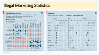 Illegal Marketing Statistics
 