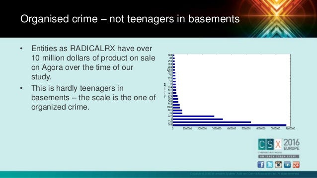 Darknet Markets Dread