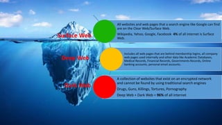 Surface Web
Deep Web
Dark Web
All websites and web pages that a search engine like Google can find
are on the Clear Web/Surface Web.
Wikipedia, Yahoo, Google, Facebook 4% of all internet is Surface
Web.
Includes all web pages that are behind membership logins, all company
web pages used internally and other data like Academic Databases,
Medical Records, Financial Records, Governments Records, Online
banking accounts, personal email accounts.
A collection of websites that exist on an encrypted network
and cannot be found by using traditional search engines
Drugs, Guns, Killings, Tortures, Pornography
Deep Web + Dark Web = 96% of all internet
 