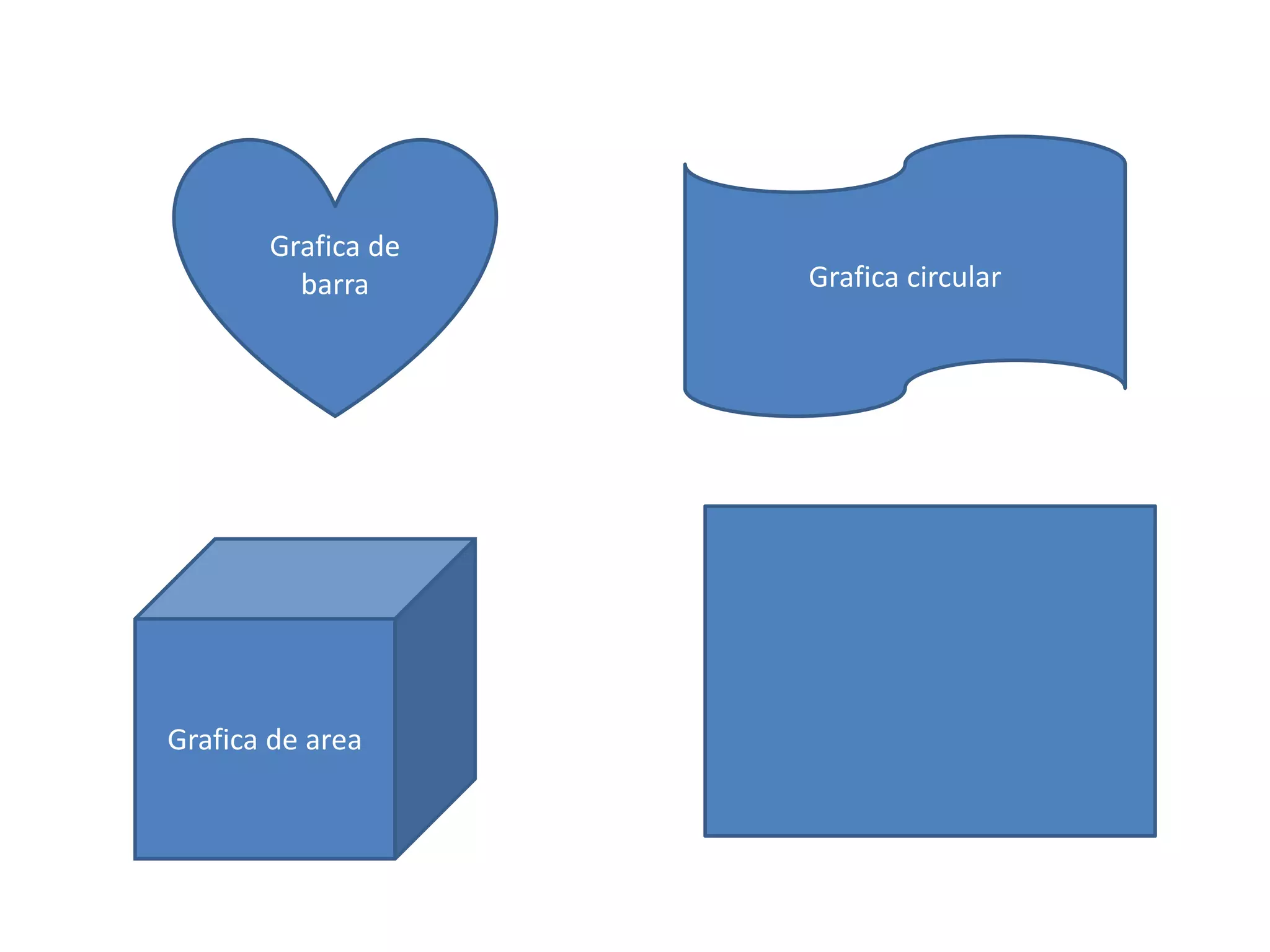 Grafica de
barra Grafica circular
Grafica de area