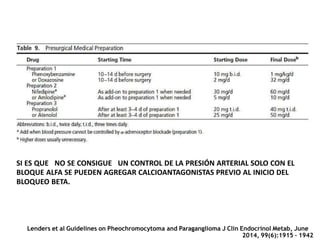 Lenders et al Guidelines on Pheochromocytoma and Paraganglioma J Clin Endocrinol Metab, June
2014, 99(6):1915 – 1942
SI ES QUE NO SE CONSIGUE UN CONTROL DE LA PRESIÓN ARTERIAL SOLO CON EL
BLOQUE ALFA SE PUEDEN AGREGAR CALCIOANTAGONISTAS PREVIO AL INICIO DEL
BLOQUEO BETA.
 
