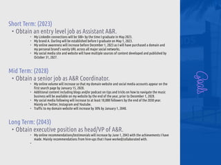 Goals
Short Term: (2023)


• Obtain an entry level job as Assistant A&R.


‣ My LinkedIn connections will be 500+ by the time I graduate in May 2023.


‣ My brand A. Darling will be established before I graduate on May 1, 2023.


‣ My online awareness will increase before December 1, 2023 as I will have purchased a domain and
my personal brand’s vanity URL across all major social networks.


‣ My social media site and website will have multiple sources of content developed and published by
October 31, 2027.




Mid Term: (2028)


• Obtain a senior job as A&R Coordinator.


‣ My online volume will increase so that my domain website and social media accounts appear on the
fi
rst search page by January 15, 2028.


‣ Additional content including blogs and/or podcast on tips and tricks on how to navigate the music
business will be available on my website by the end of the year, prior to December 1, 2028.


‣ My social media following will increase to at least 10,000 followers by the end of the 2030 year.
Mainly on Twitter, Instagram and Youtube.


‣ Tra
ffi
c to my domain website will increase by 30% by January 1, 2040.


Long Term: (2043)


• Obtain executive position as head/VP of A&R.


‣ My online recommendations/testimonials will increase by June 1, 2043 with the achievements I have
made. Mainly recommendations from hire-ups that I have worked/collaborated with.


‣
 