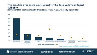 This result is even more pronounced for the Tees Valley combined
authority
2020 inward FDI position industry breakdown, by...