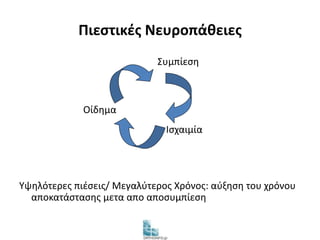 Πιεστικές Νευροπάθειες 
Συμπίεση 
Οίδημα 
Ισχαιμία 
Υψηλότερες πιέσεις/ Μεγαλύτερος Χρόνος: αύξηση του χρόνου 
αποκατάστασης μετα απο αποσυμπίεση 
 