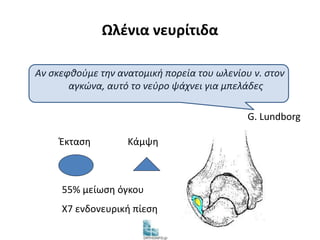 Ωλένια νευρίτιδα 
Αν σκεφθούμε την ανατομική πορεία του ωλενίου ν. στον 
αγκώνα, αυτό το νεύρο ψάχνει για μπελάδες 
G. Lundborg 
Έκταση Κάμψη 
55% μείωση όγκου 
X7 ενδονευρική πίεση 
 