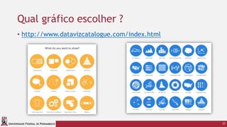 UNIVERSIDADE FEDERAL DE PERNAMBUCO
Qual gráfico escolher ?
• http://www.datavizcatalogue.com/index.html
23
 