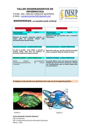 TALLER DEHERRAMIENTAS DE
INFORMATICA
TUTOR: ING. CARLOS CAMACHO QUINTERO
E-MAIL: camachocarlos1981@gmail.com
BIENVENID@S…a nuestra aula virtual
Carlos Alexander Camacho Quintero
ING. De Sistemas
ESP. En Administración de la Informática Educativa
Mocoa - 2012
PAQUETE DEOFICINA – MICROSFOT
OFFICE
GOOGLE DOCS
PROCESADOR DE TEXTO –
(CARACTERISTICAS)
Máquina de escribir realmente potente. La
mayor parte de usuarios utilizan esta
herramienta para escribir textos
PROCESADOR DE TEXTO –
(CARACTERISTICAS)
Aplicación web que permite crear y compartir
información.
HOJA DE CALCULO – (CARACTERISTICAS)
En ella se pueden crear tablas, y calcular y
analizar datos. Este tipo de software se
denomina software de hoja de cálculo.
HOJA DE CALCULO – (CARACTERISTICAS)
Aplicación web que permite calcular encuestas
crear y compartir Hojas de cálculo en línea.
PRESENTACIONES – (CARACTERISTICAS)
Utilizar diseños personalizados
paramontarpresentaciones de manera
inmediata.
PRESENTACIONES – (CARACTERISTICAS)
Se puede definir como una manera de exponer
trabajos de manera formal y ejecutiva o al igual
con modificaciones que el usuario desee para
una presentación.
6. Explique en dos párrafos que significado tiene cada una de las siguientes graficas.
Grafica 1 Grafica 2
 
