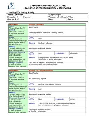 UNIVERSIDAD DE GUAYAQUIL
FACULTAD DE EDUCACIÓN FÍSICA Y RECREACIÓN
Reading / Vocabulary Activity
Name: Darly Pezo Subject: Ingles
Semester: 4 Level: 3 Teacher: MSc. Roberto Villao
Course: 3-12 Date: Score:
Target Word 1 Spelling .- ortografia
Source
Good Teacher
(Where did you find it?)
Context
(Provide the sentence
Yesterday he asked his teacher a spelling question.
in which the word was
used)
Guess Part of
verb(Try to figure out its Speech
part of speech and any po
ssible meaning without Meaning Spelling .- ortografia
using a dictionary)
Strategy
(Strategy used to guess Because talk abaout the teacher .
what the word means?)
Check Your Guessing Part of
verb Synonym(s) orthography(Look up the word Speech
from a dictionary;
Provide a meaning Meaning Conjunto de las normas de escritura de una lengua .
most appropriate in the Set of rules for writing a language.
context given above
Example Sentence En la clase de ortografia dijieron muchas palabras .
(Create your own In the spelling class they said many words.
sentence using the word)
Target Word 2 Anytime .- en cualquier momento
Source
Good Teacher
(Where did you find it?)
Context
(Provide the sentence
Ask me anything anytime.
in which the word was
used)
Guess Part of
Anytime .- en cualquier momento(Try to figure out its Speech
part of speech and any po
ssible meaning without Meaning noun
using a dictionary)
Strategy
(Strategy used to guess Because talk abaout the teacher .
what the word means?)
Check Your Guessing Part of
Noun Synonym(s) moment(Look up the word Speech
from a dictionary;
Provide a meaning Meaning Tiemo puntual en el que sucede o se realiza una cosa .
most appropriate in the time in which something happens or is done.
context given above
Example Sentence
En cualquier momento me caso .
(Create your own
At any time I am married.
sentence using the word)
 