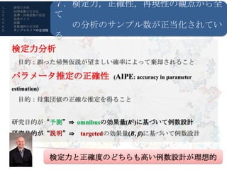 1.   研究の目的
                   ７．検定力，正確性，再現性の観点から全
                   て
2.   回帰変数の正当化
3.   基準・回帰変数の記述
4.   効果サイズ
5.
6.
7.
     前提
     変数選択の正当性
     サンプルサイズの正当性
                     の分析のサンプル数が正当化されてい
                   る
     検定力分析
       目的：誤った帰無仮説が望ましい確率によって棄却されること
          R・RStudioの導入
     パラメータ推定の正確性 (AIPE: accuracy in parameter
     estimation)
       目的：母集団値の正確な推定を得ること


     研究目的が“予測”⇒ omnibusの効果量(R2)に基づいて例数設計
     研究目的が“説明”⇒ targetedの効果量(B, β)に基づいて例数設計


                   検定力と正確度のどちらも高い例数設計が理想的
 