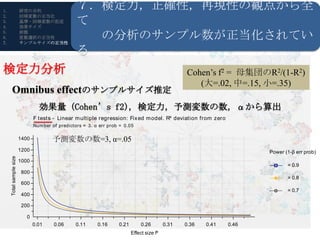 1.                       研究の目的
                                                   ７．検定力，正確性，再現性の観点から全
                                                   て
2.                       回帰変数の正当化
3.                       基準・回帰変数の記述
4.                       効果サイズ
5.
6.
7.
                         前提
                         変数選択の正当性
                         サンプルサイズの正当性
                                                     の分析のサンプル数が正当化されてい
                                                   る
検定力分析                                                                                               Cohen’s f2 = 母集団のR2/(1-R2)
                                                                                                       (大=.02, 中=.15, 小=.35)
       Omnibus effectのサンプルサイズ推定
                                                      R・RStudioの導入
                                  効果量 (Cohen’s f2), 検定力，予測変数の数，αから算出
                                F tests - Linear m ultiple regression: Fix ed m odel. R² deviation from zero
                                Num ber of predictors = 3. α err prob = 0.05

                         1400           予測変数の数=3, α=.05
                         1200                                                                                            Power (1-β err prob)
     Total sample size




                         1000
                                                                                                                                = 0.9
                          800
                                                                                                                                = 0.8
                          600
                                                                                                                                = 0.7
                          400

                          200

                            0
                                0.01     0.06     0.11      0.16     0.21        0.26        0.31   0.36   0.41   0.46
                                                                            Effect size f²
 