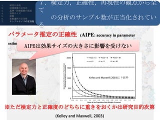 1.   研究の目的
                   ７．検定力，正確性，再現性の観点から全
                   て
2.   回帰変数の正当化
3.   基準・回帰変数の記述
4.   効果サイズ
5.
6.
7.
     前提
     変数選択の正当性
     サンプルサイズの正当性
                     の分析のサンプル数が正当化されてい
                   る
     パラメータ推定の正確性 (AIPE: accuracy in parameter
     estimation)
              AIPEは効果サイズの大きさに影響を受けない
                   R・RStudioの導入

                                       Kelley and Maxwell (2003)より抜粋




     ※ただ検定力と正確度のどちらに重きをおくかは研究目的次第
                     (Kelley and Maxwell, 2003)
 