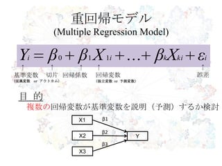重回帰モデル
            (Multiple Regression Model)

 Yi        β 0 β1 X 1i ... βkXki εi
 ↑
基準変数
           ↑
              R・RStudioの導入
                ↑
          切片 回帰係数
                       ↑
                       回帰変数
                                           ↑
                                          誤差
(従属変数 or アウトカム)        (独立変数 or 予測変数)



 目 的
    複数の回帰変数が基準変数を説明（予測）するか検討
                  X1     β1

                         β2
                  X2                Y
                         β3
                  X3
 