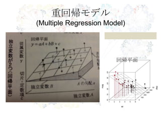 重回帰モデル
(Multiple Regression Model)




                        回帰平面
 