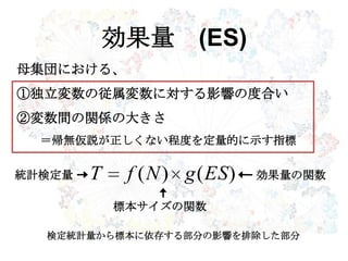 効果量 (ES)
母集団における、
①独立変数の従属変数に対する影響の度合い
②変数間の関係の大きさ
＝帰無仮説が正しくない程度を定量的に示す指標
検定統計量から標本に依存する部分の影響を排除した部分
)()( ESgNfT統計検定量
標本サイズの関数
効果量の関数
 