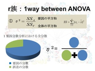 r族：1way between ANOVA
要因の平方和
全体の平方和
１要因分散分析における全分散
T
A
SS
SS
① η２
η２=
 要因の分散
 誤差の分散
n
i
i xxSS
1
2
)(
 