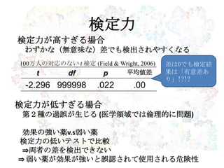 検定力
検定力が高すぎる場合
わずかな（無意味な）差でも検出されやすくなる
t df p 平均値差
-2.296 999998 .022 .00
100万人の対応のない t 検定 (Field & Wright, 2006)
検定力が低すぎる場合
第２種の過誤が生じる (医学領域では倫理的に問題)
効果の強い薬v.s弱い薬
検定力の低いテストで比較
⇒両者の差を検出できない
⇒ 弱い薬が効果が強いと誤認されて使用される危険性
差は0でも検定結
果は「有意差あ
り」!?!?
 