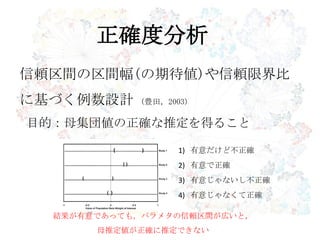 正確度分析
信頼区間の区間幅(の期待値)や信頼限界比
に基づく例数設計 (豊田，2003)
1) 有意だけど不正確
2) 有意で正確
3) 有意じゃないし不正確
4) 有意じゃなくて正確
結果が有意であっても，パラメタの信頼区間が広いと，
母推定値が正確に推定できない
目的：母集団値の正確な推定を得ること
 