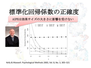 標準化回帰係数の正確度
Kelly & Maxwell. Psychological Methods 2003, Vol. 8, No. 3, 305–321
AIPEは効果サイズの大きさに影響を受けない
 